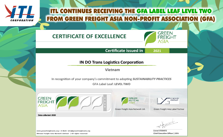 ITL